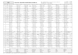 男女 - 神奈川陸上競技協会