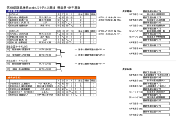 第68回国民体育大会ソフトテニス競技 青森県1次予選会