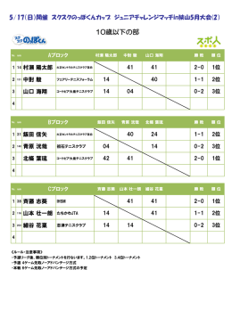 大会結果
