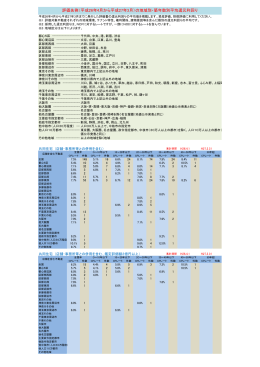 先例還元利回り