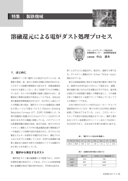 溶融還元による電炉ダスト処理プロセス