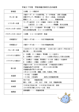 第64回甲府市総合体育大会の結果です！