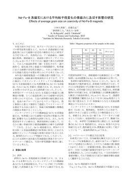 Nd-Fe-B 系磁石における平均粒子径変化の保磁力に及ぼす影響の研究