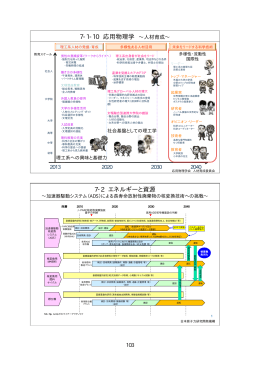 科学夢ロードマップ2014 Part2