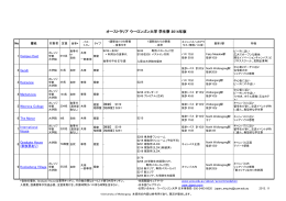 オーストラリア ウーロンゴン大学 学生寮 2014年版