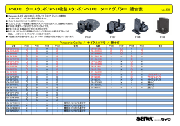 PNDモニタースタンド/PND吸盤スタンド/PNDモニターアダプター 適合表