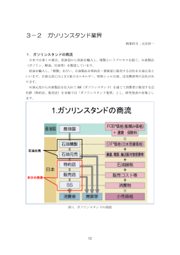 1.ガソリンスタンドの商流 - 東京都中小企業診断士協会城南支部 財務