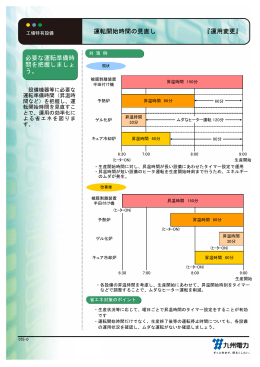 運転開始時間の見直し