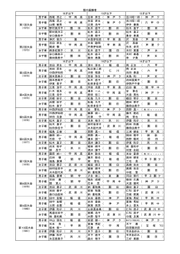 男子単 西尾 茂之 （ 甲 南 高 ）吉田 昇生 ( 神 戸 ク ）吉川昭一郎 ( 神 戸