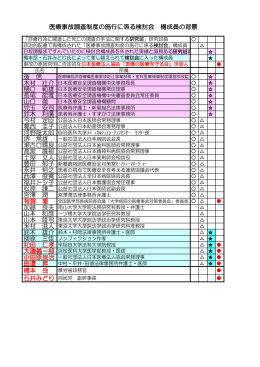 後 信 山口 徹 堺 常雄 宮澤 潤 有賀 徹 田邉 昇 橋本 岳 医療事故調査