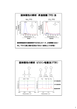 固体酸性の解析 昇温脱離(TPD)