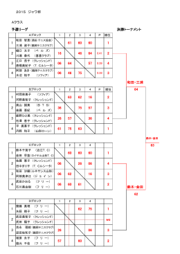 2015 ジャワ杯 63 64 和田・三浦 鈴木・会田 62 4 3 3 4 06 64 57 決勝