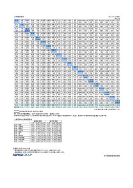 山形線運賃表 2011/01/01現在 松本 190 190 210 230 270 270 290