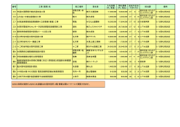 （平成27年5月13日入札）（ 、62.3 KB）