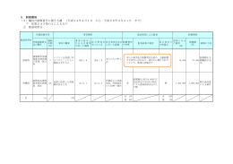 5．財務関係 （3）職員の賠償責任に関する調 （平成24年4月1日 から