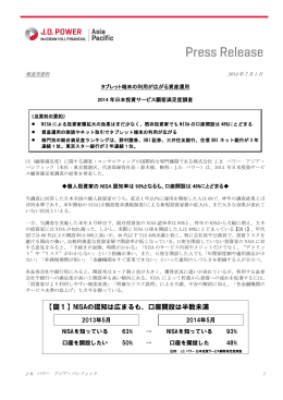 【図1】NISAの認知は広まるも、口座開設は半数未満