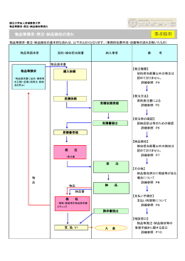 物品等請求・発注・納品検収の流れ