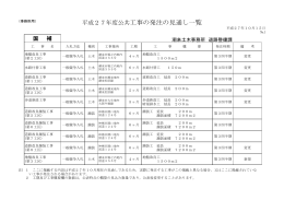 平成27年度公共工事の発注の見通し一覧