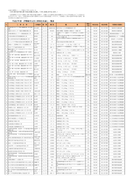 平成27年度 公共工事発注見通し（10月1日現在）(340KB