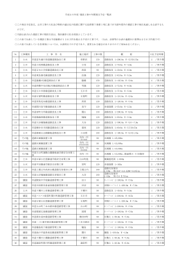 この発注予定表は、公共工事の入札及び契約の適正化の促進