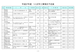 工事発注予定表 当初
