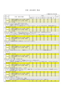 8、苦情、意見要望一覧表