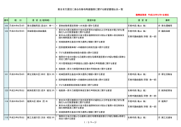 要望提出先一覧（平成25年度）（PDF:148 KB）