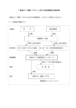 「物流EDI標準JTRN」に対する改良要望等の申請