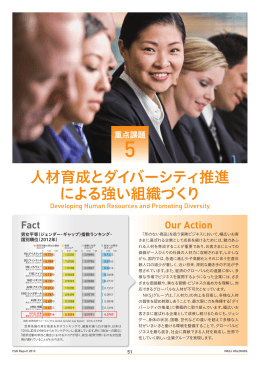 人材育成とダイバーシティ推進 による強い組織づくり