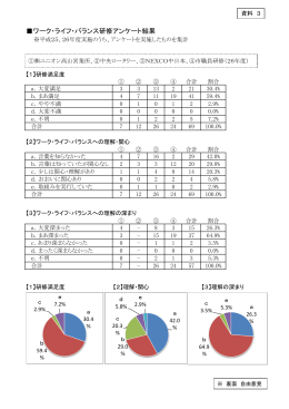 ワーク・ライフ・バランス研修アンケート結果