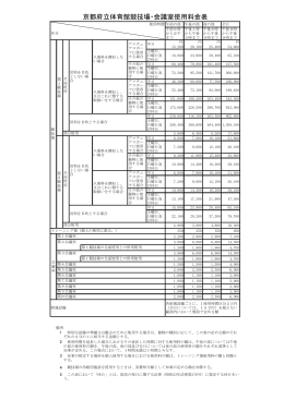京都府立体育館競技場・会議室使用料金表