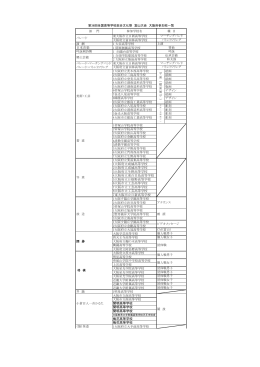 1大阪府立成城高等学校 2大阪府立成城高等学校 3大阪府立生野高等