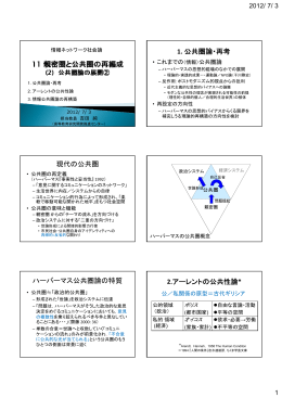 1. 公共圏論・再考 現代の公共圏 ハーバーマス公共圏論の特質 2