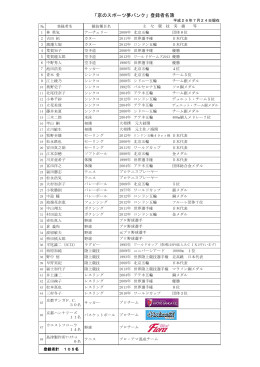 「京のスポーツ夢バンク」登録者名簿