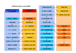 大規模修繕工事 施工監理業務