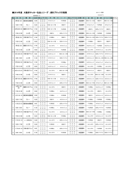 試合日程 - 大阪サッカー協会/社会人