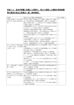 規制の特例措置等の適用を見込む事業の一覧