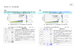 資料 1