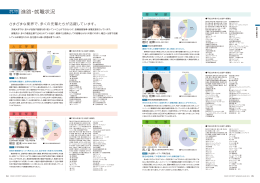進学・就職先DATA
