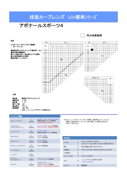 球面カーブレンズ UV標準ｼﾘｰｽﾞ アボナールスポーツ4