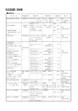 松花堂庭園・美術館主催事業（PDF 193KB）