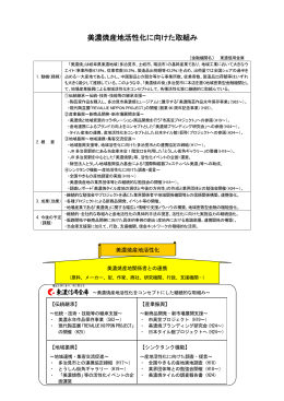 美濃焼産地活性化に向けた取組み