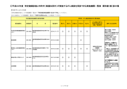 平成24年度 特定健康診査と市町村（美濃加茂市）が実施するがん検診を