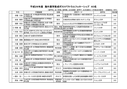 海外留学助成金ポストドクトラルフェローシップ（40名）