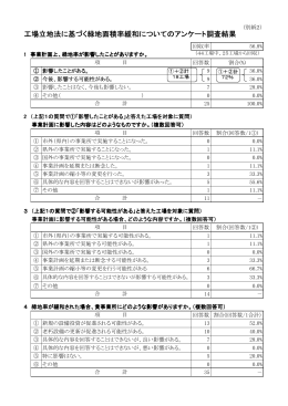 別紙2 アンケート調査結果（PDF:46KB）