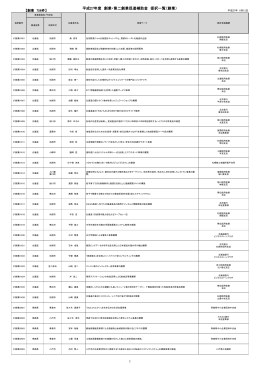 平成27年度 創業・第二創業促進補助金 採択一覧＇創業（