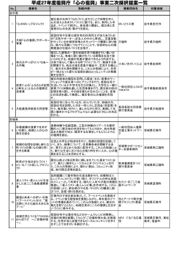 平成27年度復興庁「心の復興」事業二次採択提案一覧