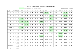 熊本県 平成23～26年度 小学校地区別教科書採択一覧表 （株）熊本県