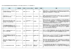 平成25年度政府開発援助海外経済協力事業委託費による「案件化調査