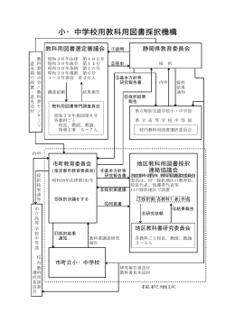 小・中学校用教科用図書採択機構（PDF：45KB）